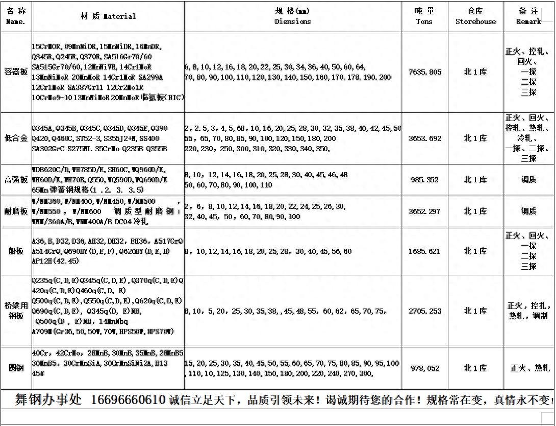 ​《H13模具钢：高温强、耐磨又抗氧化的理想模具钢》 第1张