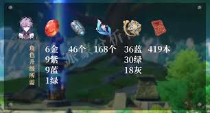 原神杜林突破需要什么材料 第2张