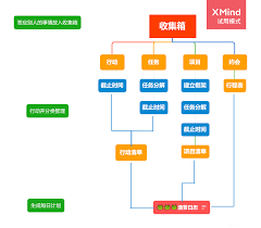 滴答清单如何高效使用标签分类 第2张