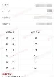 高考查询分数密码忘记了怎么办 第1张