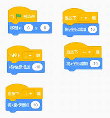 scratch如何给舞台添加坐标 第1张