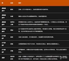 我独自升级起立觉醒如何转职加点 第2张 我独自升级起立觉醒如何转职加点 第2张
